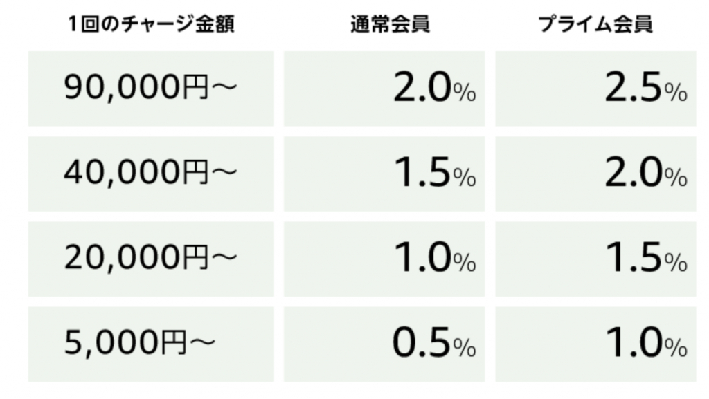 画像に alt 属性が指定されていません。ファイル名: スクリーンショット-2021-11-23-6.48.44-1024x577.jpg