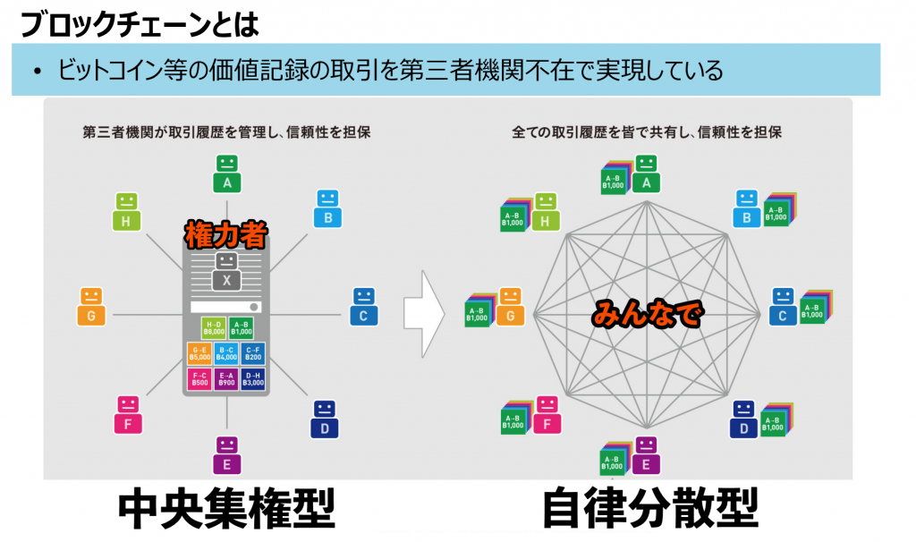 画像に alt 属性が指定されていません。ファイル名: スクリーンショット-2022-01-23-18.23.21-1024x606.jpg